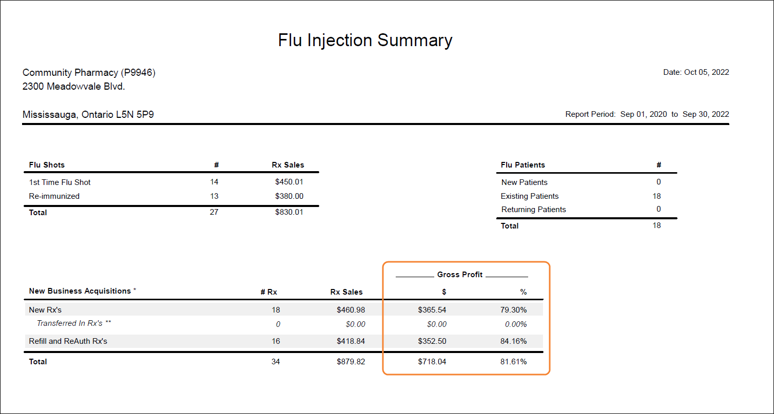 gross-profit-for-flu-injection-prescriptions